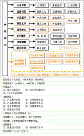 珠海网站建设,珠海网站制作,珠海网页设计,珠海网站推广 天惠设计制作公司