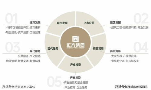 珠海香洲 网站丨正方南湾首府楼盘详情 价格 户型 配套