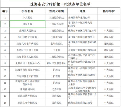 珠海市卫生健康局网站